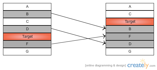 Track Reordering diagram